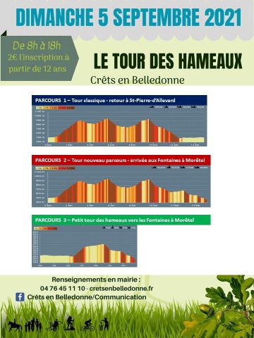 Traces GPX parcours n°2